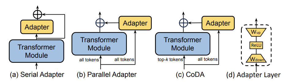 Training Large Language Models: From Pre-training to Fine-tuning and ...